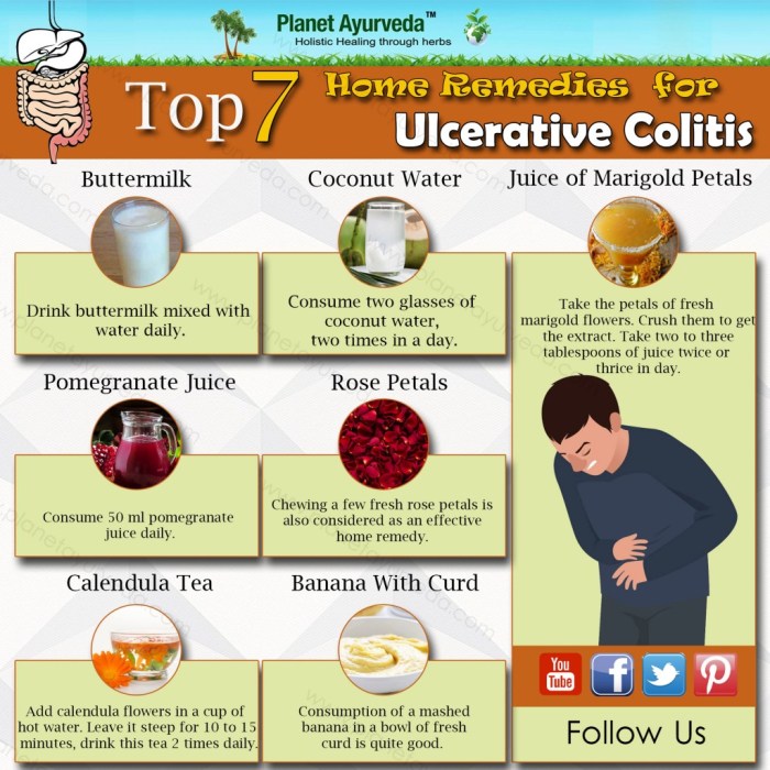 Colitis ulcerative diet uc risk supplements factors ecosh have proctitis colon