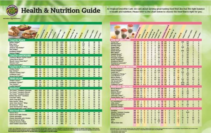 Tropical smoothie cafe nutrition facts