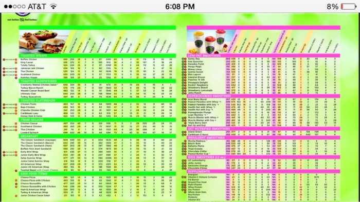 Tropical smoothie cafe nutrition facts