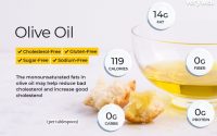 Nutrition facts 1 tbsp olive oil